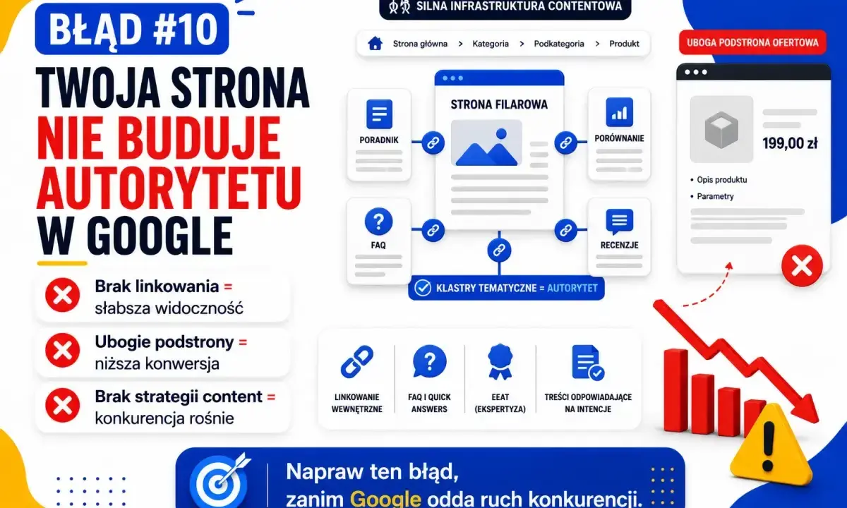 Błąd #10: Twoja strona nie buduje autorytetu w Google. Brak linkowania, ubogie podstrony i brak strategii content to problemy. Paginacja co to? To klucz do budowania autorytetu.