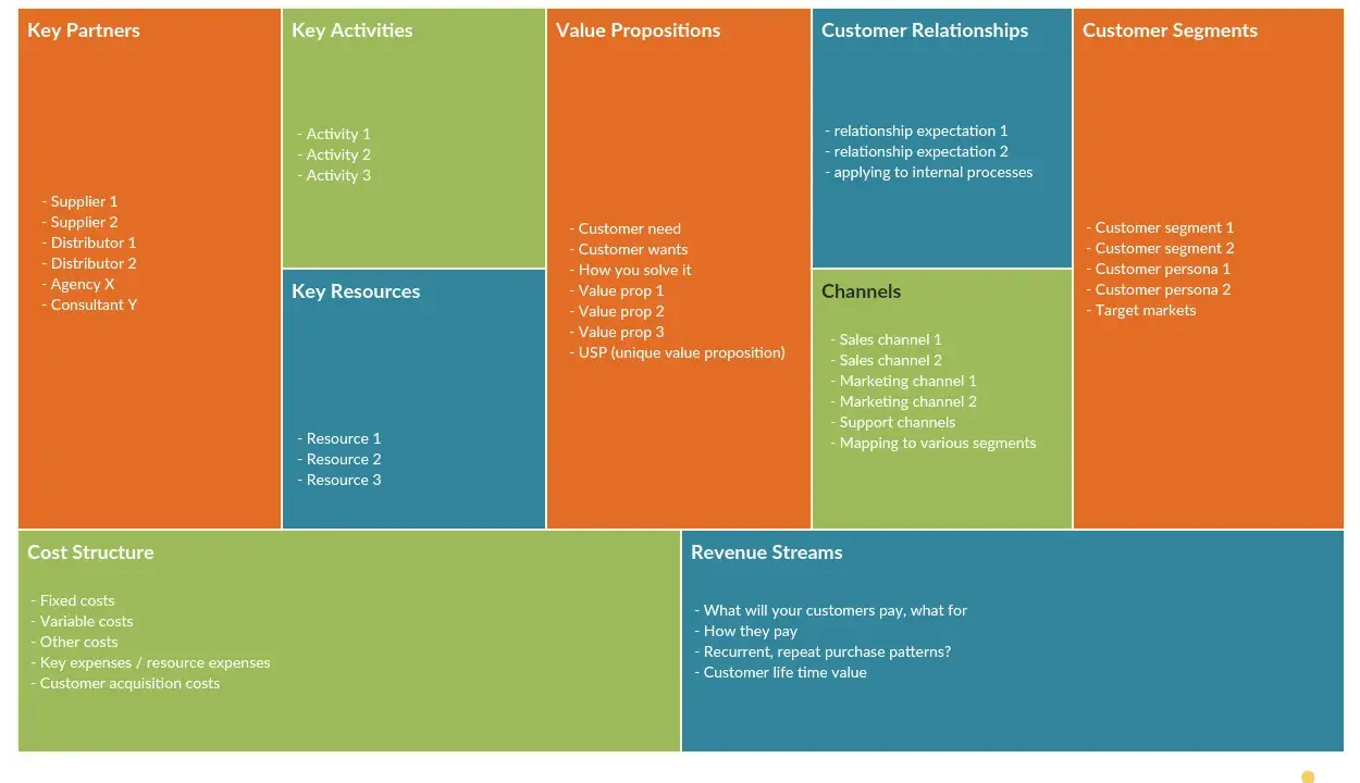 Business Model Canvas z sekcjami: Kluczowi Partnerzy, Kluczowe Działania, Propozycje Wartości, Relacje z Klientami, Segmenty Klientów, Kluczowe Zasoby, Kanały, Struktura Kosztów, Strumienie Przychodów. To narzędzie do planowania strategii biznesowych i...