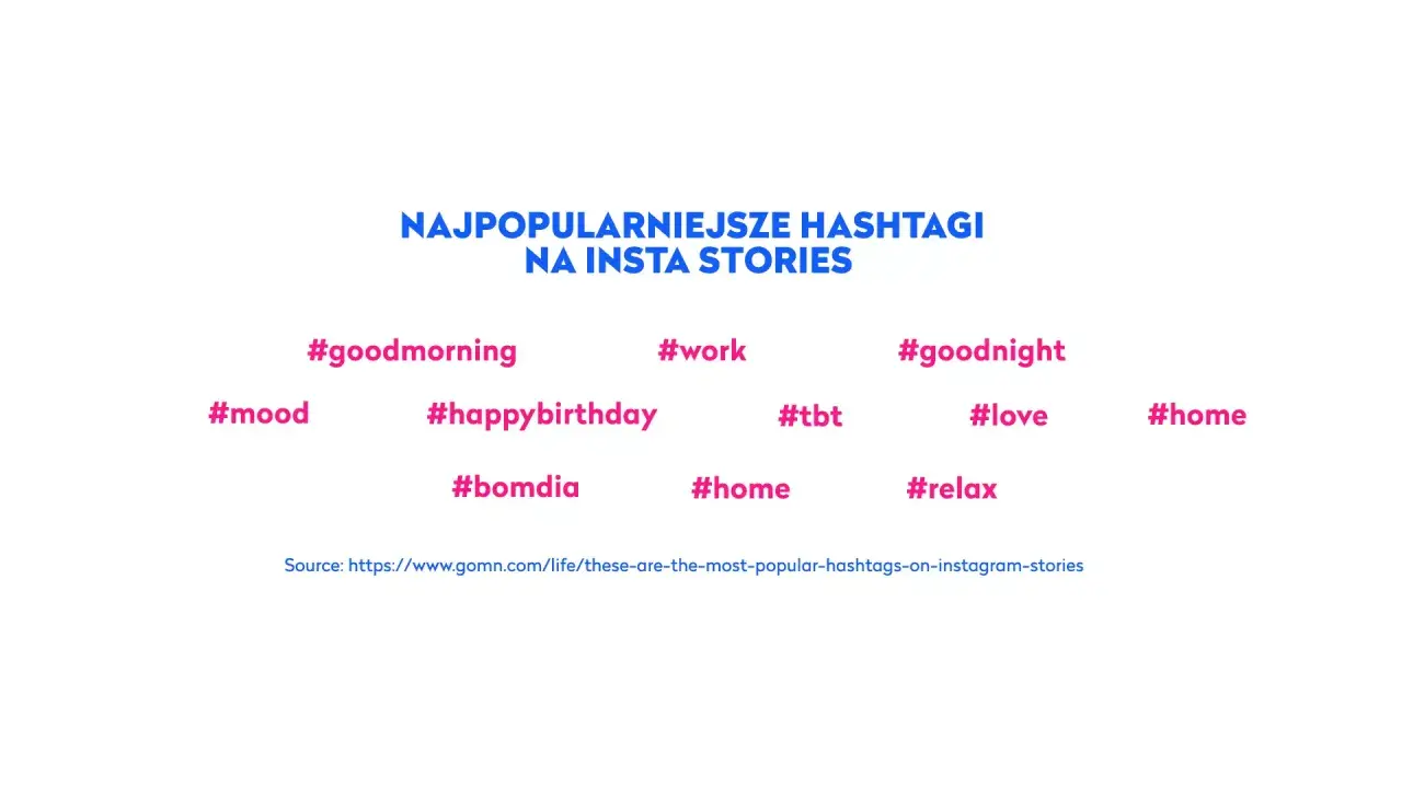 Najpopularniejsze hashtagi na Insta Stories: #goodmorning, #work, #goodnight, #mood, #happybirthday, #tbt, #love, #home, #bomdia, #relax. Używaj ich, by Twoje relacje IG zyskały zasięg!
