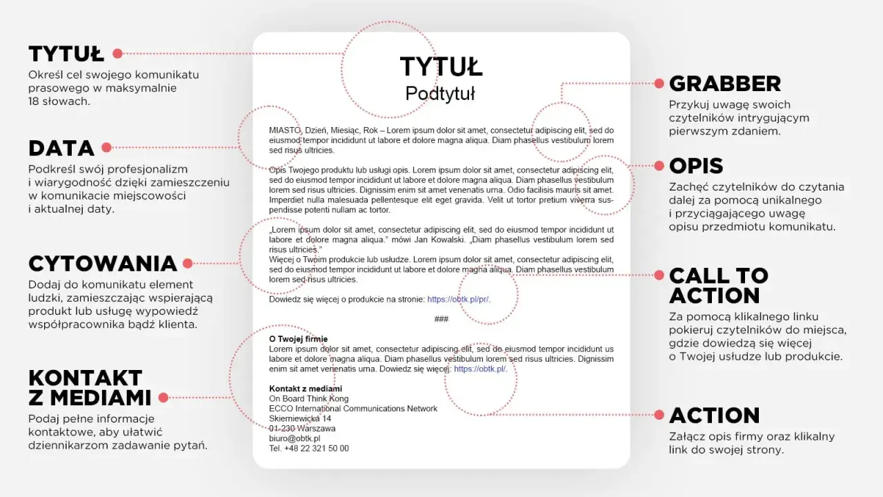 Wzór komunikatu prasowego: tytuł, data, cytowanie, kontakt, grabber, opis, call to action, action. Dowiedz się, co to jest prasówka.