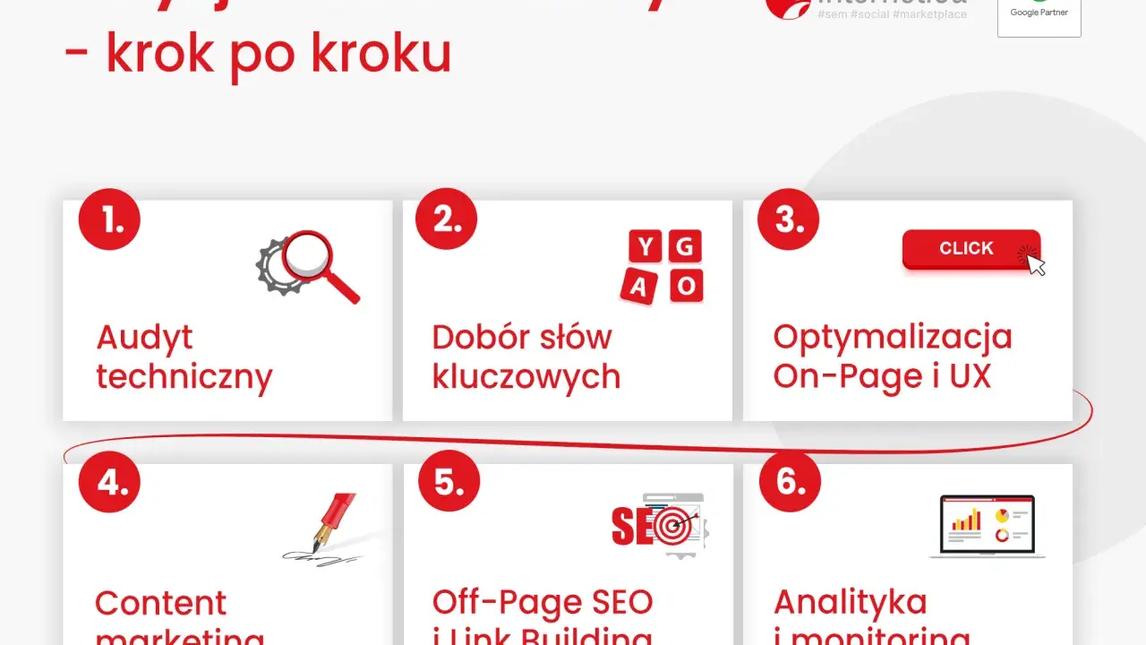 Schemat pozycjonowania strony krok po kroku: audyt, dobór słów kluczowych, optymalizacja On-Page i UX, content marketing, Off-Page SEO, analityka. Skuteczna optymalizacja strony SEO.