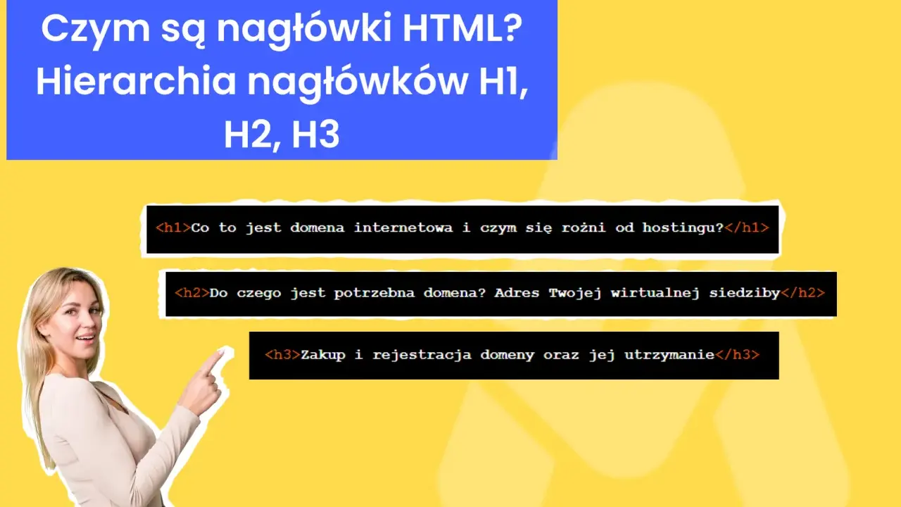 Nagłówki HTML: H1, H2, H3. Kobieta wskazuje na tekst: "Co to jest domena?", "Do czego jest potrzebna domena?", "Zakup i rejestracja domeny".