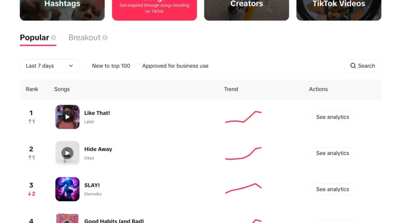 Lista najpopularniejszych utworów na TikToku, pokazująca trendy i analizy.