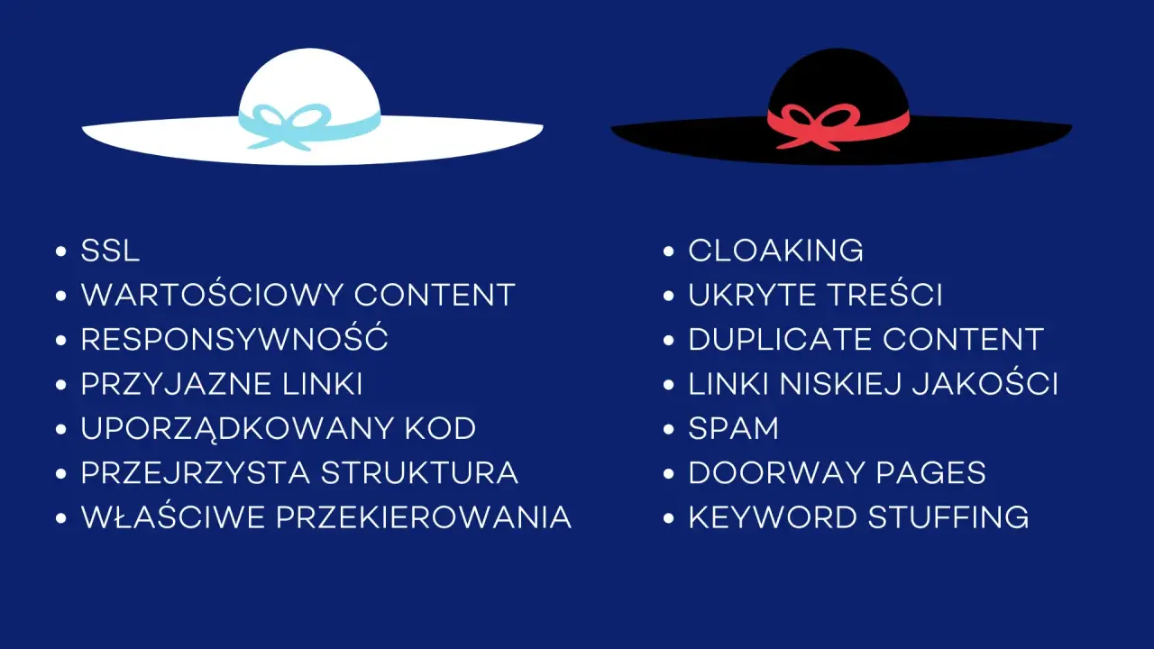 Grafika porównuje White Hat SEO (biały kapelusz) z technikami black hat seo (czarny kapelusz), takimi jak cloaking i spam.