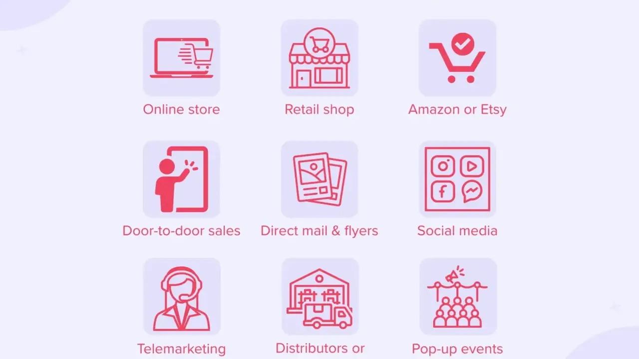 Przykłady kanałów sprzedaży: sklep online, stacjonarny, Amazon, sprzedaż bezpośrednia, ulotki, media społecznościowe, telemarketing, dystrybutorzy, eventy. Różne formy reklamy.