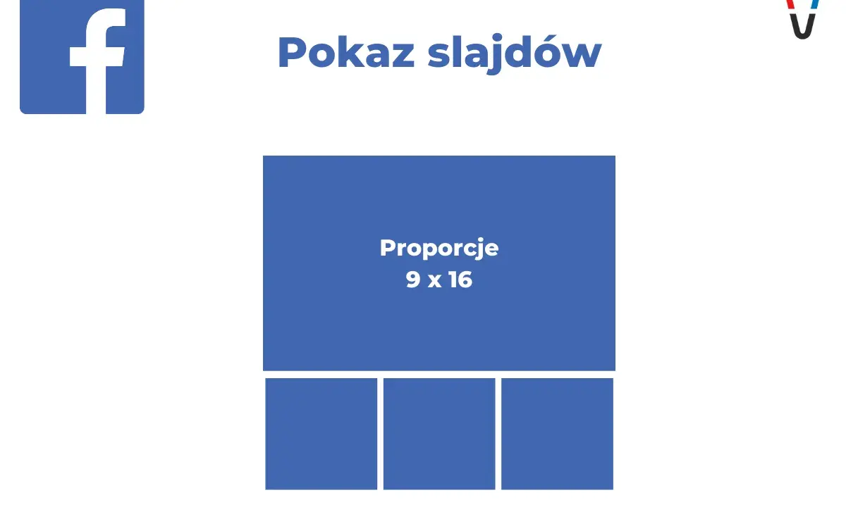 Grafika pokazuje układ elementów dla pokazu slajdów na Facebooku. Wymiary 9x16 są kluczowe dla tego formatu.