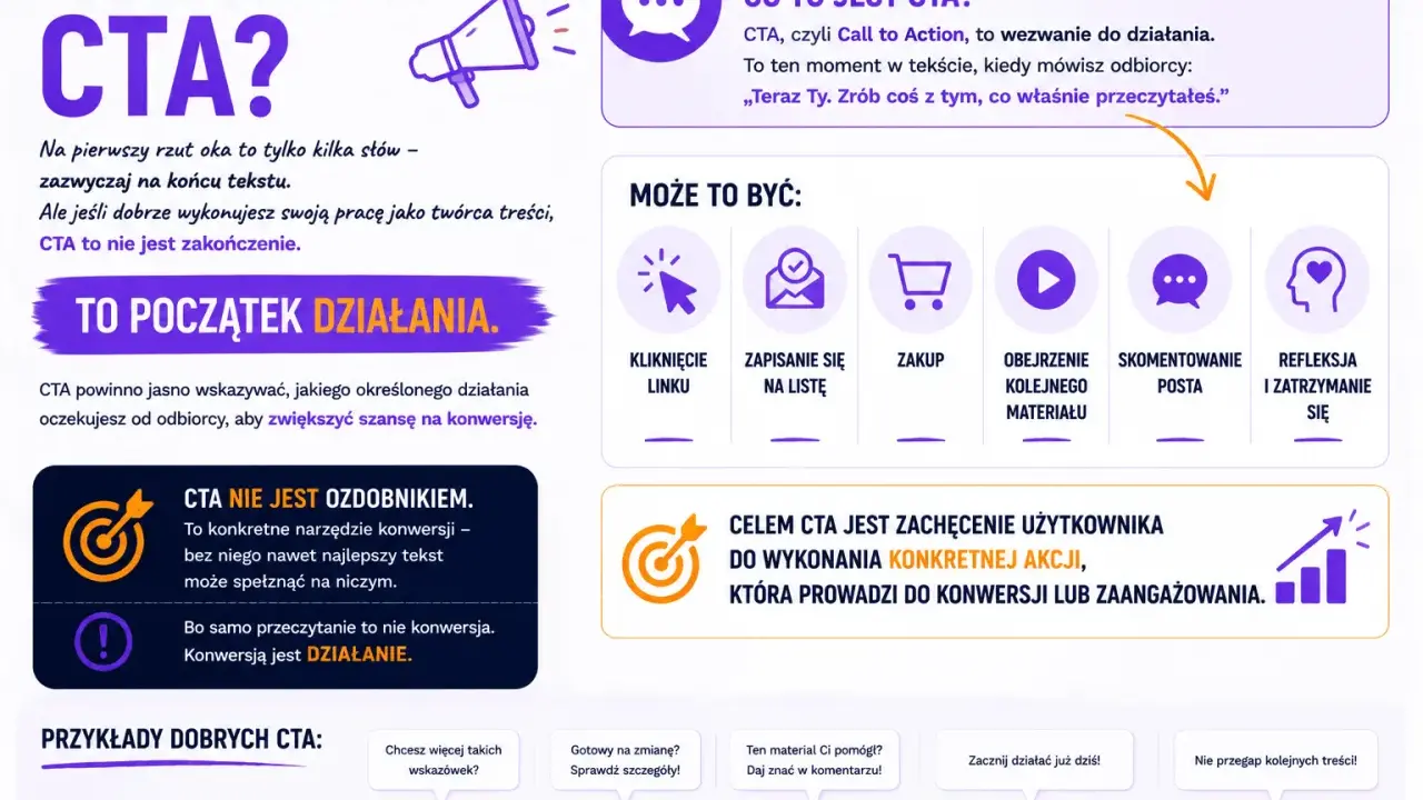 CTA to wezwanie do działania, przykład tekstu reklamowego. Zachęca do konkretnej akcji, np. zapisu, zakupu, komentarza.