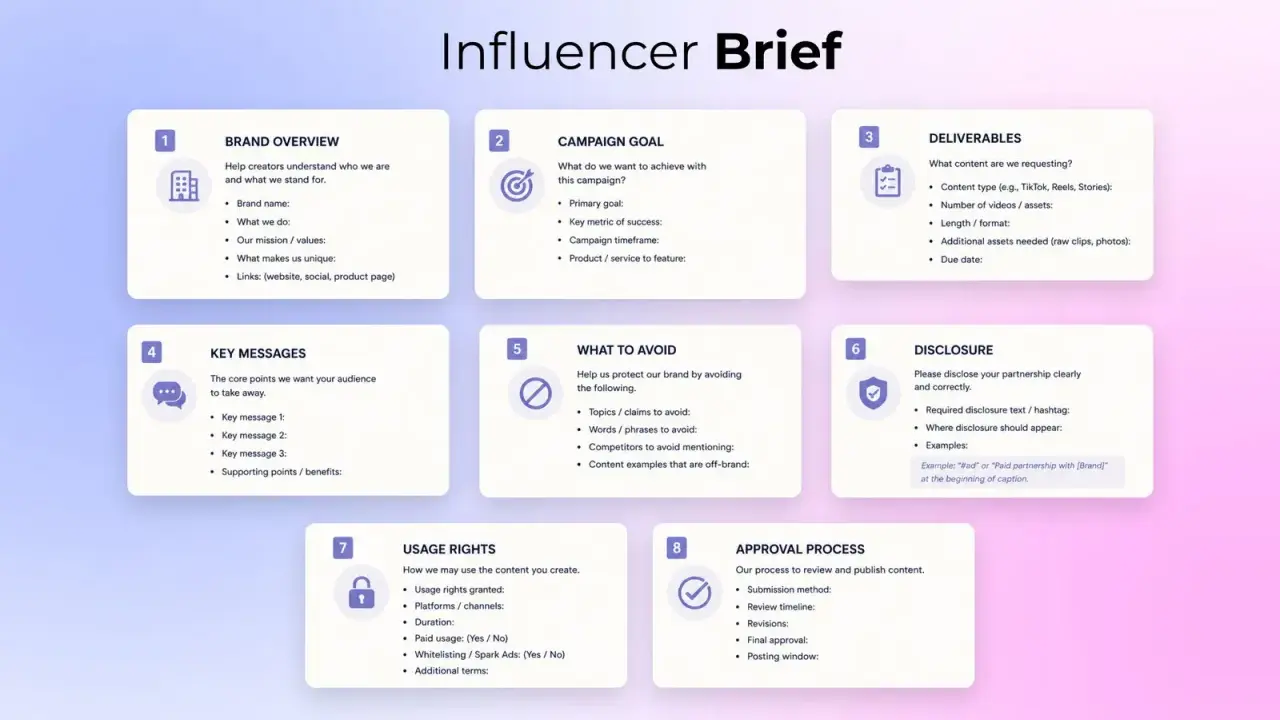 Brief marketingowy dla influencerów: przegląd marki, cele kampanii, deliverables, kluczowe komunikaty, czego unikać, ujawnienie współpracy, prawa do użytkowania i proces zatwierdzania.