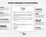 Wzór komunikatu prasowego: tytuł, data, cytowanie, kontakt, grabber, opis, call to action, action. Dowiedz się, co to jest prasówka.