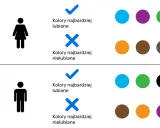 Psychologia kolorów w biznesie: kobiety lubią niebieski, fioletowy, zielony; mężczyźni niebieski, zielony, czarny.
