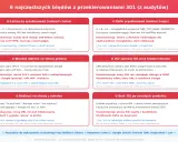Błędy z przekierowaniami 301: łańcuchy, pętle, blanket redirect, 302 zamiast 301, redirect z noindex, brak 301 po usunięciu produktu.