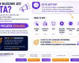 CTA to wezwanie do działania, przykład tekstu reklamowego. Zachęca do konkretnej akcji, np. zapisu, zakupu, komentarza.