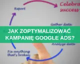 Schemat optymalizacji kampanii Google Ads. Jak stworzyć skuteczne, dynamiczne reklamy w wyszukiwarce?