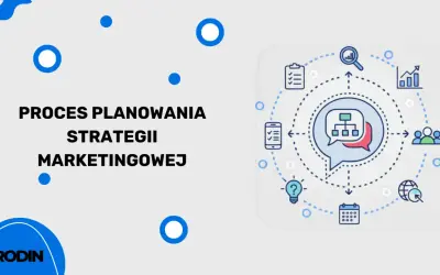 Proces planowania strategii marketingowej: od pomysłu do realizacji. Ikony symbolizują analizę, cele, grupę docelową i kalendarz.