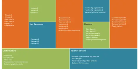 Business Model Canvas z sekcjami: Kluczowi Partnerzy, Kluczowe Działania, Propozycje Wartości, Relacje z Klientami, Segmenty Klientów, Kluczowe Zasoby, Kanały, Struktura Kosztów, Strumienie Przychodów. To narzędzie do planowania strategii biznesowych i...