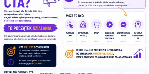 CTA to wezwanie do działania, przykład tekstu reklamowego. Zachęca do konkretnej akcji, np. zapisu, zakupu, komentarza.