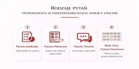 Rodzaje pytań w kwestionariuszu: zamknięte, półotwarte, otwarte i skale ocen.