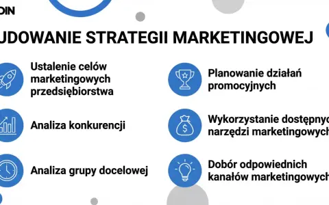 Kluczowe etapy badań marketingowych: ustalenie celów, analiza konkurencji i grupy docelowej, planowanie działań promocyjnych, wykorzystanie narzędzi i dobór kanałów.