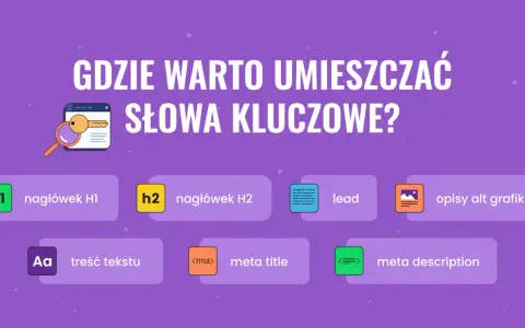 Gdzie umieszczać słowa kluczowe? W nagłówkach H1, H2, leadzie, treści, meta title, meta description i opisach alt grafik.
