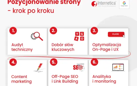 Schemat pozycjonowania strony krok po kroku: audyt, dobór słów kluczowych, optymalizacja On-Page i UX, content marketing, Off-Page SEO, analityka. Skuteczna optymalizacja strony SEO.