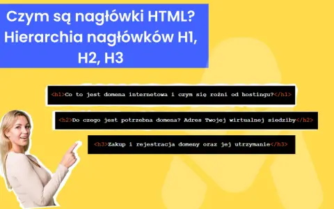 Nagłówki HTML: H1, H2, H3. Kobieta wskazuje na tekst: "Co to jest domena?", "Do czego jest potrzebna domena?", "Zakup i rejestracja domeny".