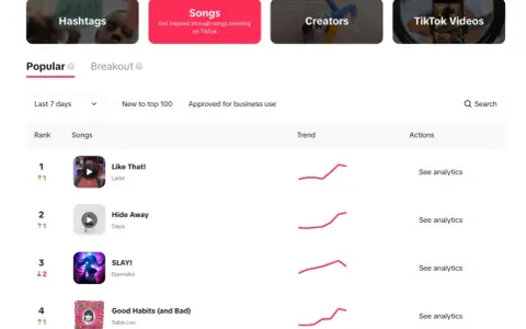 Lista najpopularniejszych utworów na TikToku, pokazująca trendy i analizy.