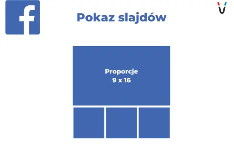 Grafika pokazuje układ elementów dla pokazu slajdów na Facebooku. Wymiary 9x16 są kluczowe dla tego formatu.