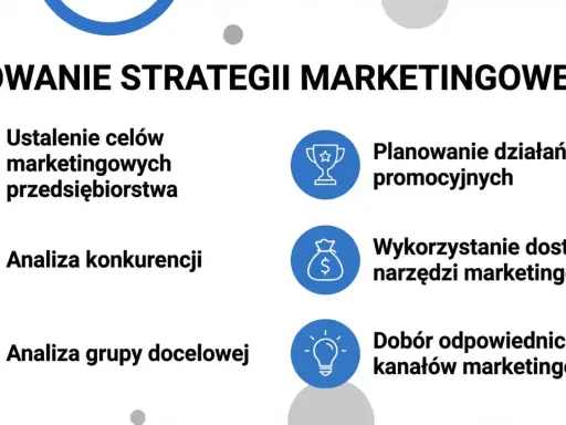 Kluczowe etapy badań marketingowych: ustalenie celów, analiza konkurencji i grupy docelowej, planowanie działań promocyjnych, wykorzystanie narzędzi i dobór kanałów.