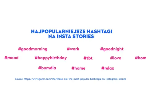 Najpopularniejsze hashtagi na Insta Stories: #goodmorning, #work, #goodnight, #mood, #happybirthday, #tbt, #love, #home, #bomdia, #relax. Używaj ich, by Twoje relacje IG zyskały zasięg!