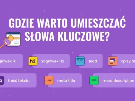 Gdzie umieszczać słowa kluczowe? W nagłówkach H1, H2, leadzie, treści, meta title, meta description i opisach alt grafik.