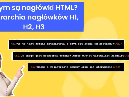 Nagłówki HTML: H1, H2, H3. Kobieta wskazuje na tekst: "Co to jest domena?", "Do czego jest potrzebna domena?", "Zakup i rejestracja domeny".