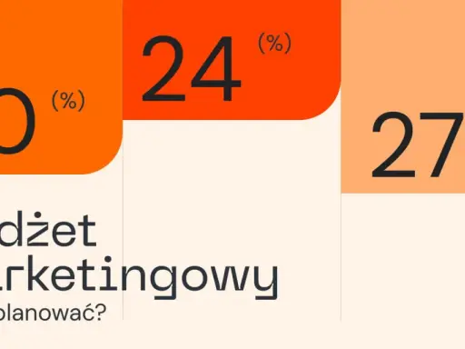 Budżet marketingowy: 50% na reklamę, 24% na promocję, 27% na inne działania. Jak zaplanować?