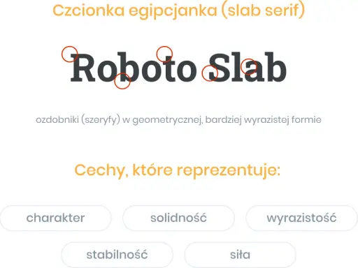 Czcionka egipcjanka "Roboto Slab" z ozdobnikami (szeryfami) w geometrycznej, wyrazistej formie.