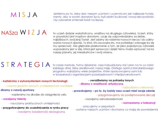 Misja, wizja, strategia: kształcimy, rozwijamy talenty, dbamy o rozwój sportowy i świadomość ekologiczną.