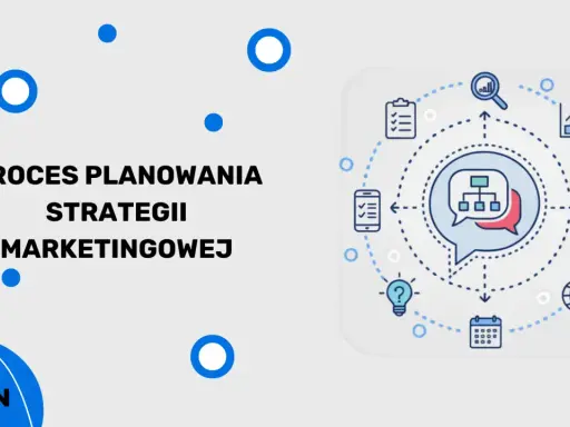 Proces planowania strategii marketingowej: od pomysłu do realizacji. Ikony symbolizują analizę, cele, grupę docelową i kalendarz.