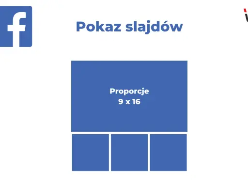 Grafika pokazuje układ elementów dla pokazu slajdów na Facebooku. Wymiary 9x16 są kluczowe dla tego formatu.
