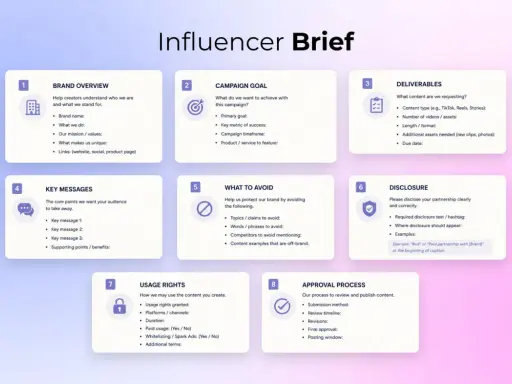 Brief marketingowy dla influencerów: przegląd marki, cele kampanii, deliverables, kluczowe komunikaty, czego unikać, ujawnienie współpracy, prawa do użytkowania i proces zatwierdzania.