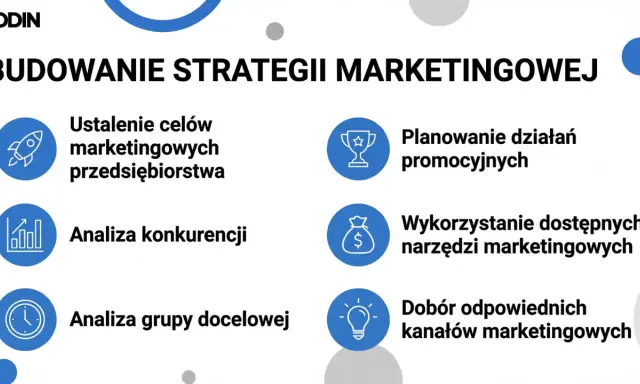 Kluczowe etapy badań marketingowych: ustalenie celów, analiza konkurencji i grupy docelowej, planowanie działań promocyjnych, wykorzystanie narzędzi i dobór kanałów.