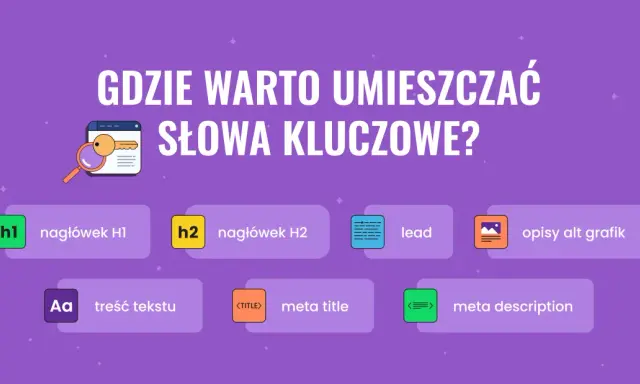 Gdzie umieszczać słowa kluczowe? W nagłówkach H1, H2, leadzie, treści, meta title, meta description i opisach alt grafik.