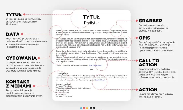 Wzór komunikatu prasowego: tytuł, data, cytowanie, kontakt, grabber, opis, call to action, action. Dowiedz się, co to jest prasówka.