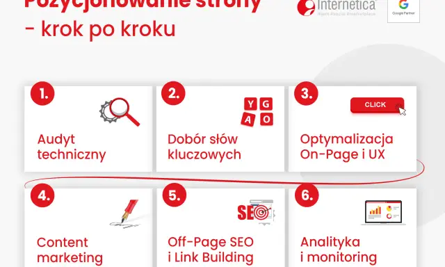 Schemat pozycjonowania strony krok po kroku: audyt, dobór słów kluczowych, optymalizacja On-Page i UX, content marketing, Off-Page SEO, analityka. Skuteczna optymalizacja strony SEO.