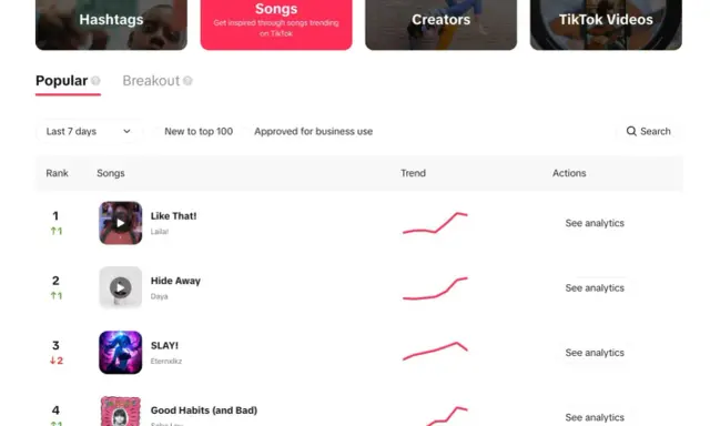 Lista najpopularniejszych utworów na TikToku, pokazująca trendy i analizy.
