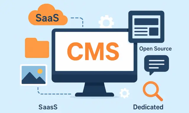Grafika wyjaśnia, cms co to: systemy SaaS, Open Source i Dedicated. Komputer z napisem CMS w centrum.