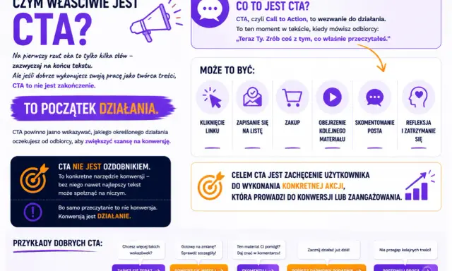 CTA to wezwanie do działania, przykład tekstu reklamowego. Zachęca do konkretnej akcji, np. zapisu, zakupu, komentarza.