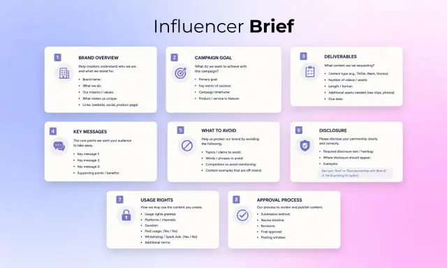 Brief marketingowy dla influencerów: przegląd marki, cele kampanii, deliverables, kluczowe komunikaty, czego unikać, ujawnienie współpracy, prawa do użytkowania i proces zatwierdzania.