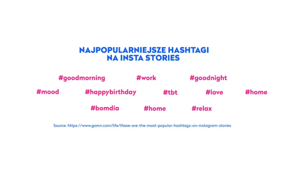 Najpopularniejsze hashtagi na Insta Stories: #goodmorning, #work, #goodnight, #mood, #happybirthday, #tbt, #love, #home, #bomdia, #relax. Używaj ich, by Twoje relacje IG zyskały zasięg!