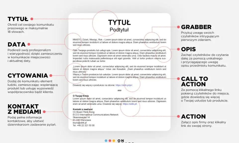Wzór komunikatu prasowego: tytuł, data, cytowanie, kontakt, grabber, opis, call to action, action. Dowiedz się, co to jest prasówka.