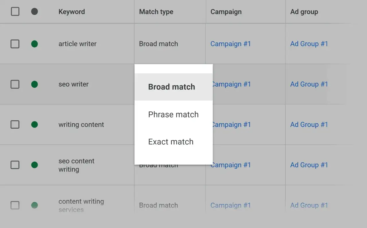 Tabela z kampaniami reklamowymi. Widać opcje dopasowania do wyrażenia: Broad match, Phrase match, Exact match.