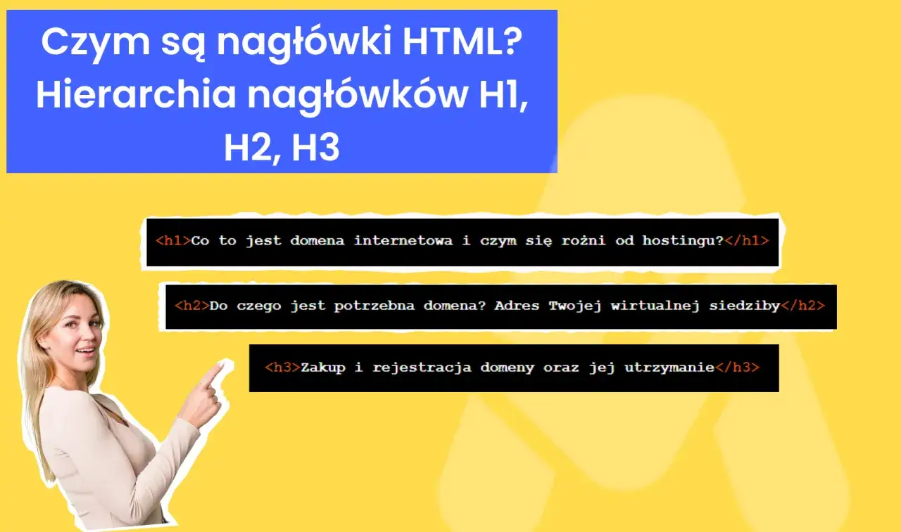 Nagłówki HTML H1, H2, H3 wyjaśniają hierarchię treści. Kobieta wskazuje na przykłady: co to jest domena, do czego jest potrzebna i jej zakup.