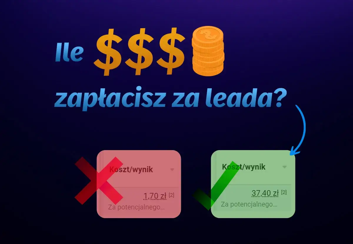 Ile $$$ zapłacisz za leada? CPL (koszt pozyskania leada) może być wysoki, jak 37,40 zł, lub niski, jak 1,70 zł.